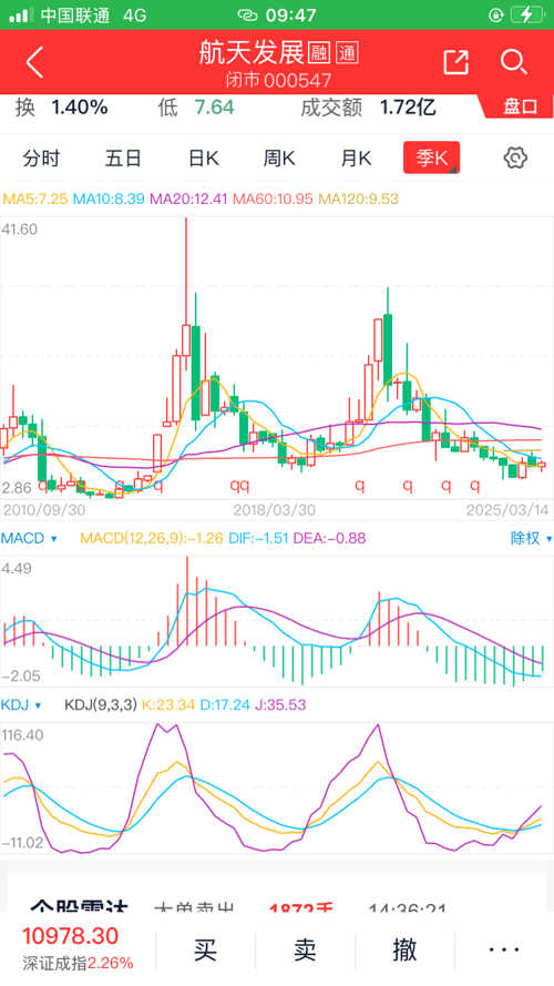 揭秘航天發(fā)展股吧，探索未來之星——代碼為000547的航天股票，揭秘航天發(fā)展股吧，探索未來之星——代碼為000547的航天股票投資潛力分析