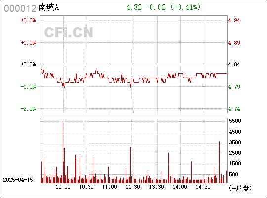 深入了解數(shù)字000012，其含義與SEO優(yōu)化策略，數(shù)字000012深度解析，含義解讀與SEO優(yōu)化策略探討