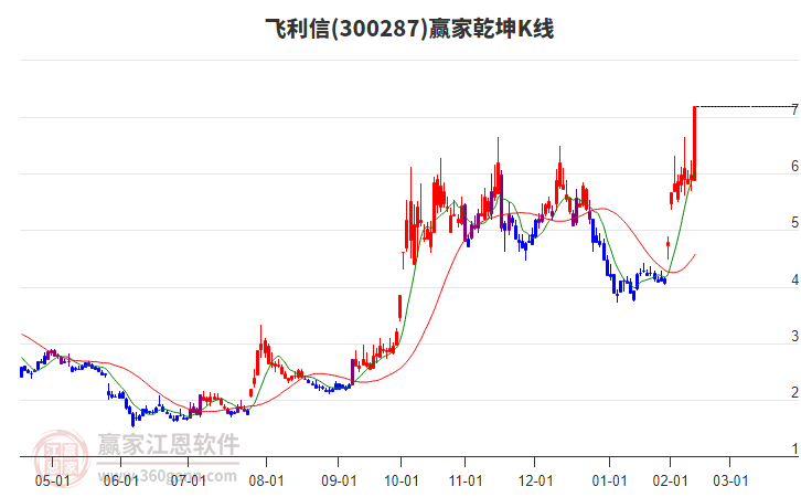 股票300287，深度解析與前景展望，股票300287深度解析與未來(lái)前景展望