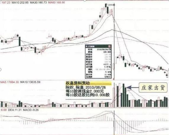 股票莊股是什么意思——深度解析股市術語中的莊股概念，深度解析，股票莊股概念解讀