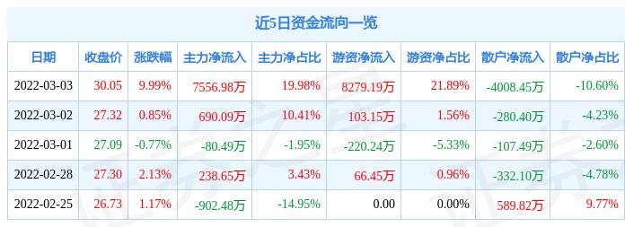 揭秘數(shù)字代碼002626，背后的含義與SEO優(yōu)化策略，數(shù)字代碼002626背后的含義與SEO優(yōu)化策略解析
