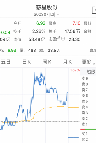 慈星股份，引領(lǐng)行業(yè)，共創(chuàng)未來(lái)，慈星股份引領(lǐng)行業(yè)共創(chuàng)輝煌未來(lái)