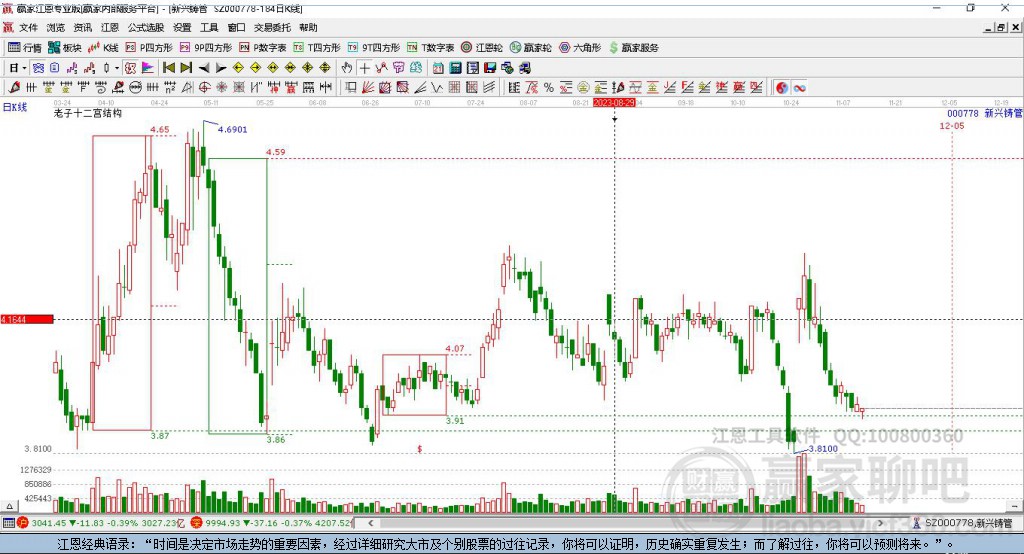 探索股市新領(lǐng)域，深入了解000778股吧，探索股市新領(lǐng)域，深入解析000778股吧