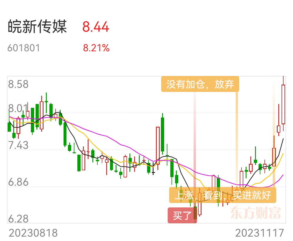皖新傳媒股票，投資潛力與市場(chǎng)前景分析，皖新傳媒股票投資潛力與市場(chǎng)前景深度剖析