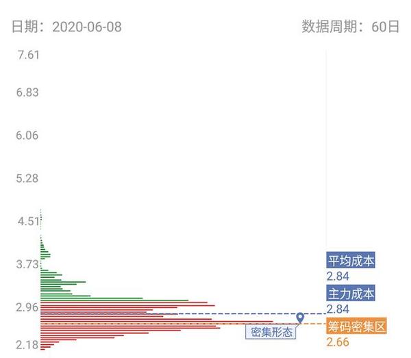 揭秘股票代碼，探索600734背后的故事與潛力，揭秘股票代碼，探索600734股票背后的故事與潛力