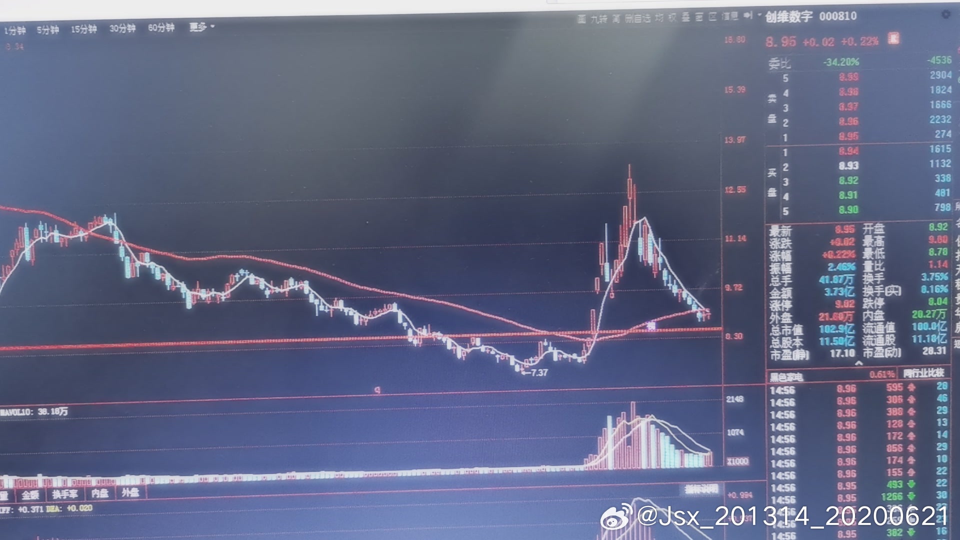 創(chuàng)維數(shù)字股票（代碼，000810）深度解析，創(chuàng)維數(shù)字股票（代碼，000810）全方位深度解析