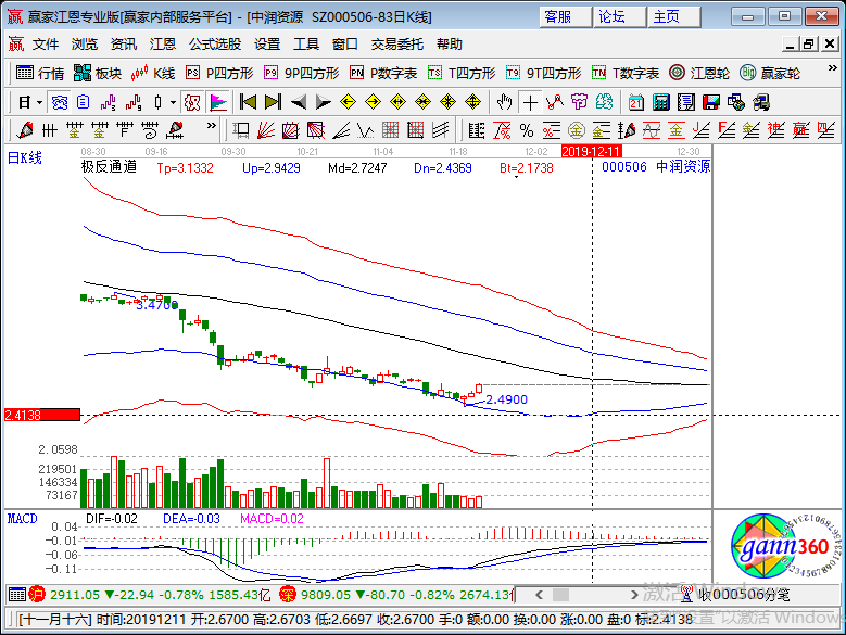 今日利好最新消息，市場走勢分析與預(yù)測，今日利好消息匯總及市場走勢分析與預(yù)測
