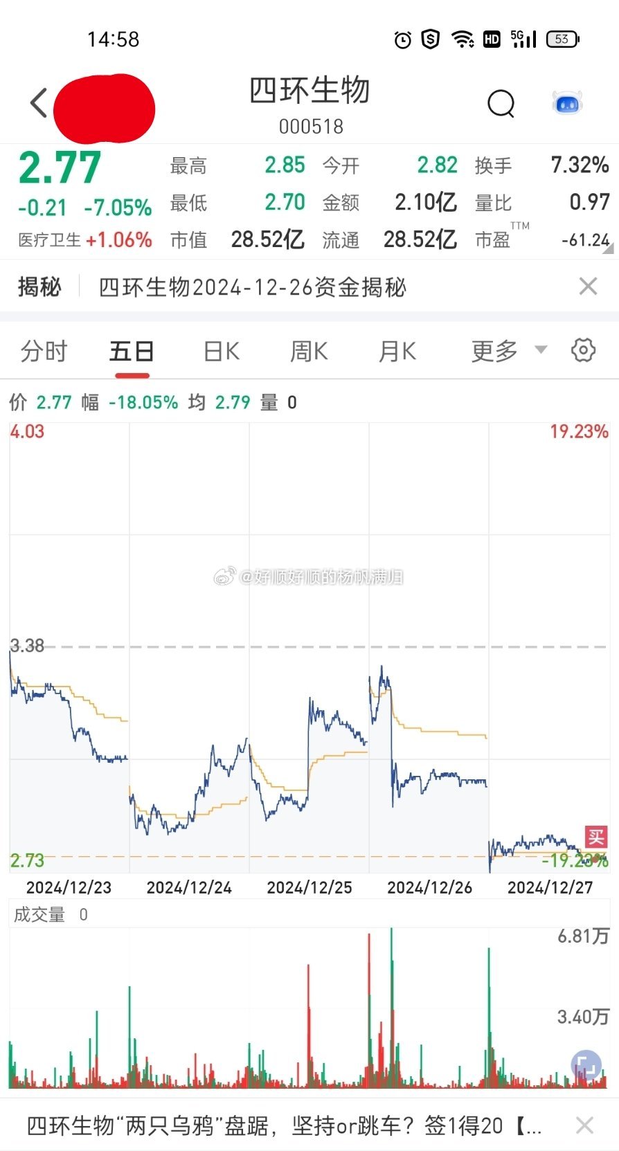 四環(huán)生物股票（代碼，000518）深度解析，四環(huán)生物股票（代碼，000518）全方位深度解析