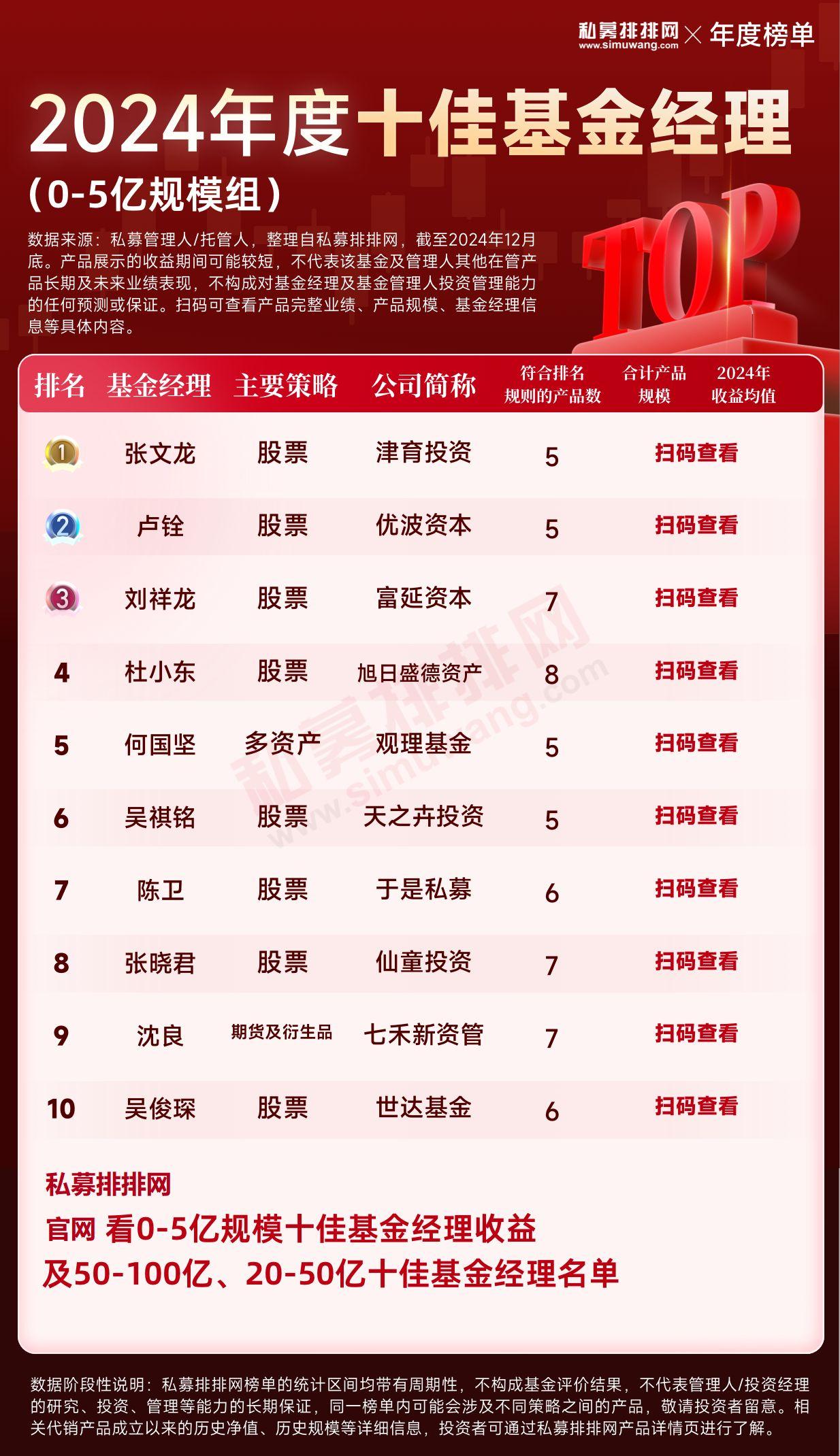 2024基金排行榜前十名，投資精英的優(yōu)選組合，2024基金排行榜前十名，投資精英優(yōu)選組合一覽