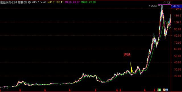關(guān)于查詢今天最新凈值，掌握您的投資動(dòng)態(tài)——聚焦002190基金凈值，掌握投資動(dòng)態(tài)，今日最新凈值聚焦002190基金資訊