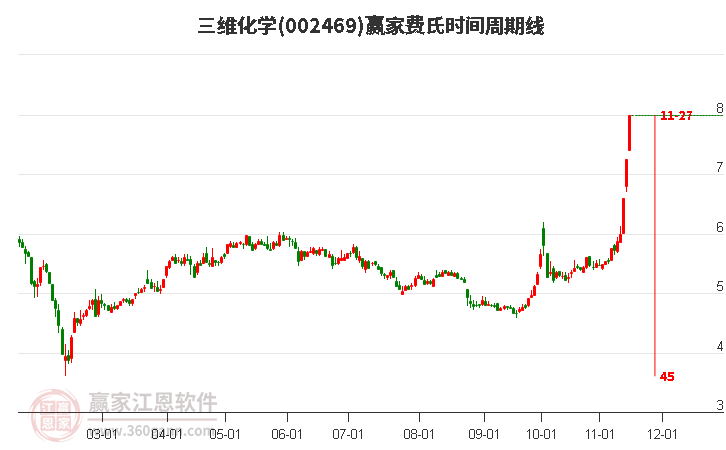 三維化學股票，投資潛力與市場前景分析，三維化學股票投資潛力與市場前景深度解析