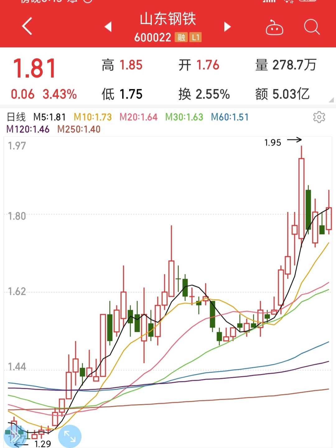 山東鋼鐵股份股票，深度解析與投資前景展望，山東鋼鐵股份股票深度解析與投資前景展望分析
