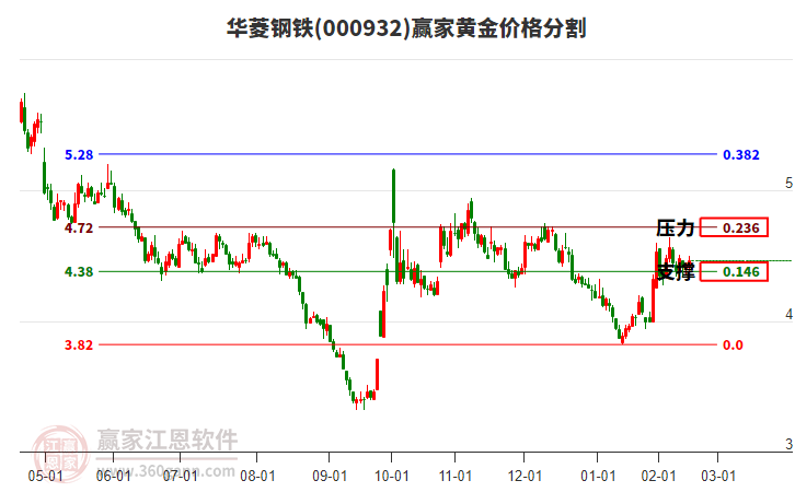 華菱鋼鐵股票行情深度解析（關(guān)鍵詞，000932），華菱鋼鐵股票行情深度解析（關(guān)鍵詞，股票走勢(shì)、市場(chǎng)分析、投資參考）或 華菱鋼鐵（股票代碼，000932）股票行情全面解讀。