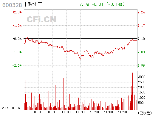 探索數(shù)字世界中的寶藏，揭秘股票代碼600328背后的故事，揭秘股票代碼600328背后的數(shù)字寶藏故事