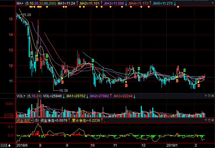 關(guān)于股票行情分析，聚焦代碼為000408的股票動(dòng)態(tài)，股票行情分析，聚焦代碼為000408的股票走勢(shì)動(dòng)態(tài)