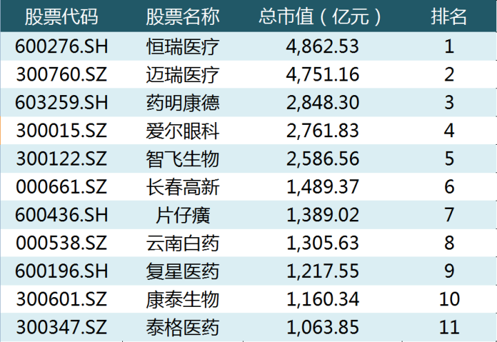 未來五年翻百倍的醫(yī)藥股，深度解析與前景展望，未來五年有望翻百倍的醫(yī)藥股，深度解析及前景展望