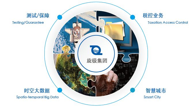 旋極信息，引領(lǐng)數(shù)字化轉(zhuǎn)型的先鋒力量，旋極信息，數(shù)字化轉(zhuǎn)型的先鋒引領(lǐng)者