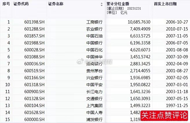 股票601988最近分紅情況深度解析，股票601988最新分紅情況深度剖析