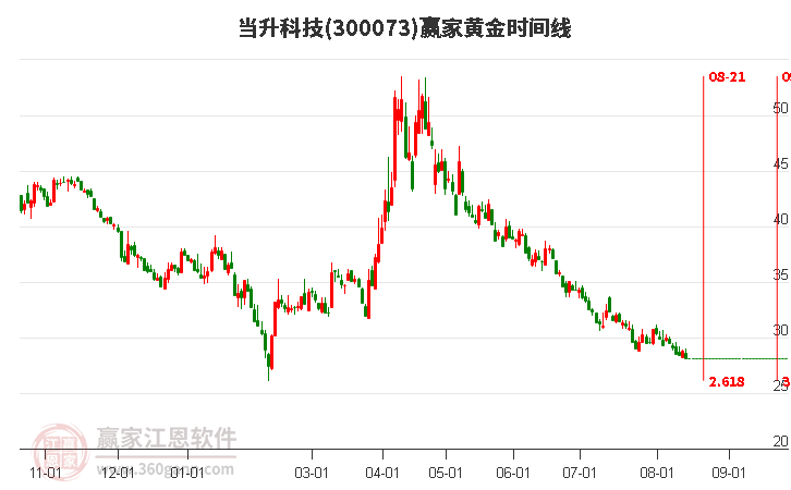探索當(dāng)升科技股吧，聚焦前沿科技，引領(lǐng)未來趨勢——300073的魅力之旅，探索當(dāng)升科技股吧，聚焦前沿科技，引領(lǐng)未來趨勢的300073魅力之旅