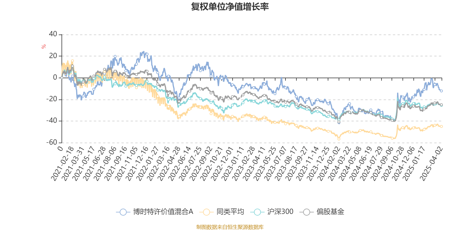 博時(shí)價(jià)值增長(zhǎng)，深度解析與前景展望，博時(shí)價(jià)值增長(zhǎng)深度解析與未來(lái)前景展望