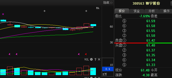 關(guān)于股票公告，探索300563股票的最新動態(tài)，探索股票公告，揭秘最新動態(tài)，聚焦股票動態(tài)解析——以股票300563為例