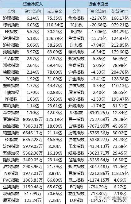 揭秘300457歷史資金流向，深度解析資金流向軌跡與背后動(dòng)因，揭秘300457歷史資金流向，深度解析資金流動(dòng)軌跡與動(dòng)因探究