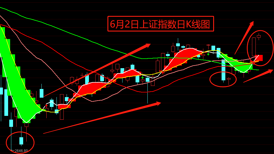 滬深大盤指數(shù)，解讀與策略分析，滬深大盤指數(shù)解讀與策略深度剖析
