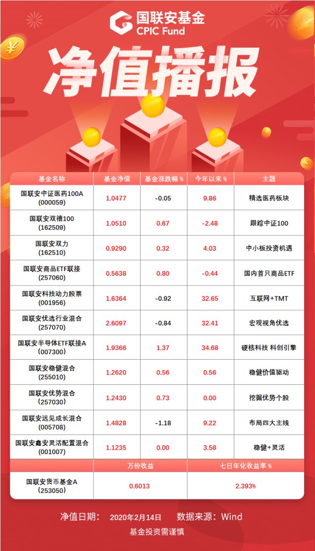 關于2020年基金今天凈值查詢的全面解析，2020年基金凈值查詢全面解析，洞悉今日基金凈值動態(tài)