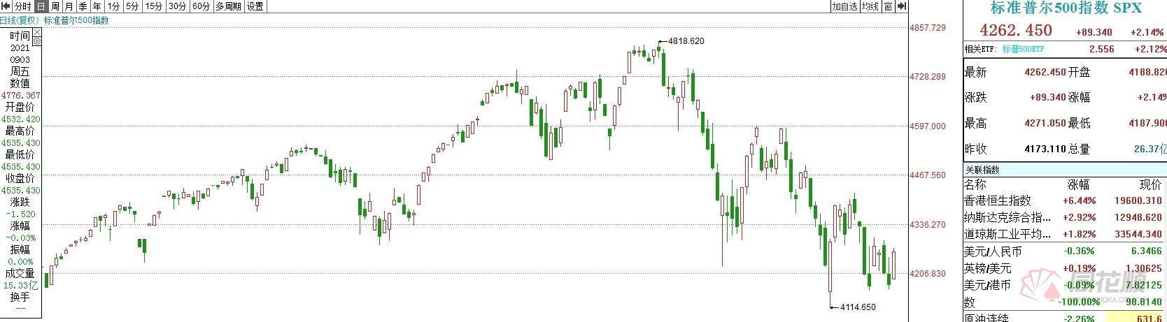 納斯達(dá)克100指數(shù)，投資精英的首選指標(biāo)，納斯達(dá)克100指數(shù)，投資精英的首選標(biāo)桿