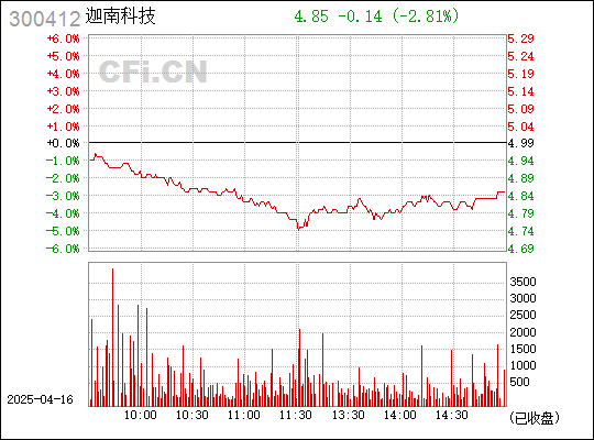 探索300412迦南科技股吧的獨特魅力與前景展望，探索300412迦南科技股吧的獨特魅力與未來展望