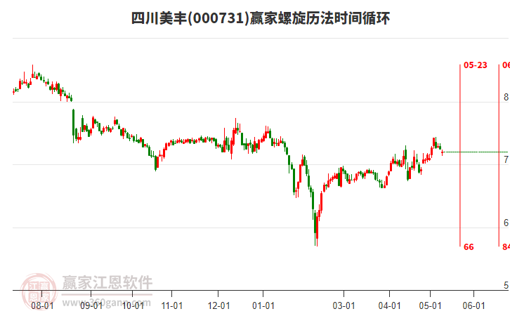關(guān)于股票行情分析，探索000731股票的動(dòng)態(tài)與前景展望，股票行情分析，探索代碼為000731的股票動(dòng)態(tài)與未來(lái)前景展望