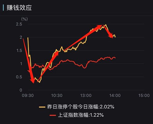 今日股市大盤指數(shù)分析與展望，今日股市大盤指數(shù)分析與展望，市場(chǎng)走勢(shì)解讀及未來(lái)展望
