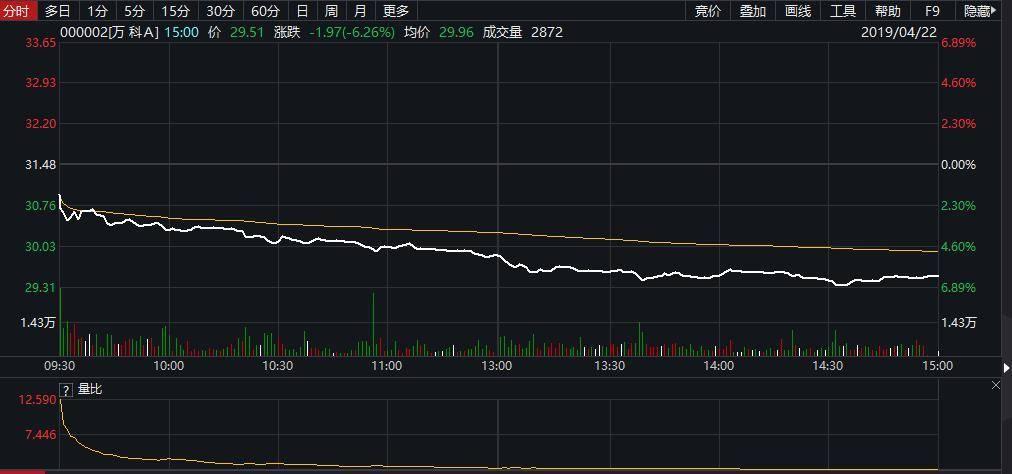 萬(wàn)科股份股票行情深度解析，萬(wàn)科股份股票行情全面解析
