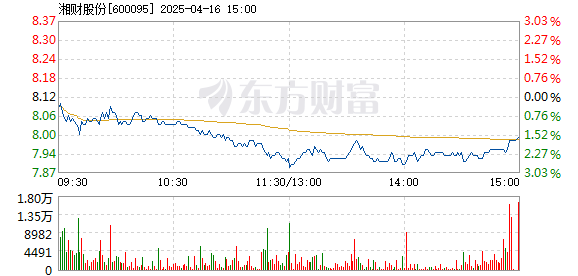 湘財股份股票，深度解析與前景展望，湘財股份股票深度解析與未來前景展望