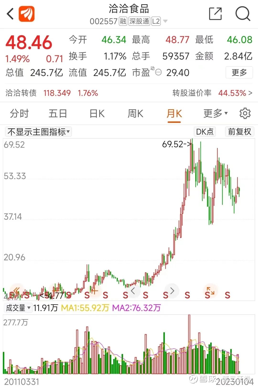 洽洽食品股票，投資潛力與市場前景分析，洽洽食品股票，投資潛力與市場前景深度剖析