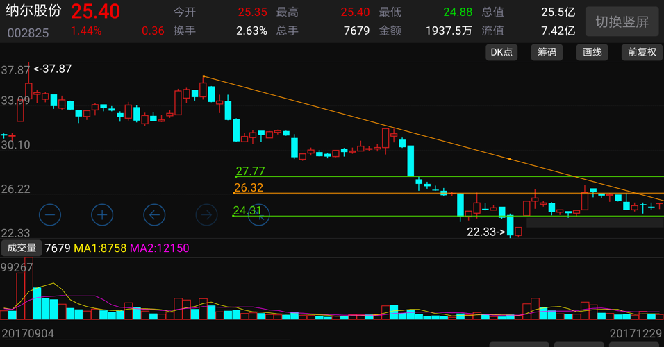 關(guān)于股票代碼002825的全方位解析與前景展望，股票代碼002825全方位解析與未來前景展望