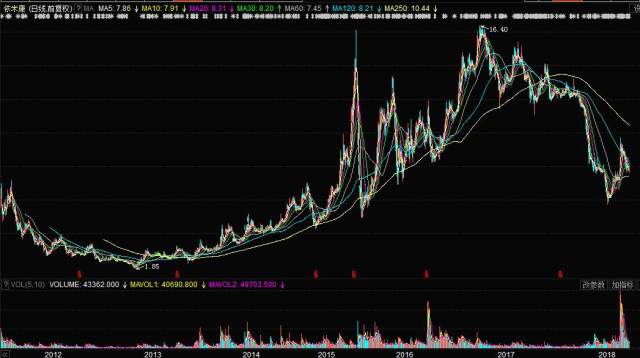 關于股票行情分析，探索300249股票的動態(tài)與前景展望，股票行情分析，探索300249股票動態(tài)與未來展望