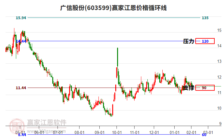 全面解析603599股票行情，最新動態(tài)與未來展望，全面解析603599股票行情，最新動態(tài)、未來展望及投資洞察