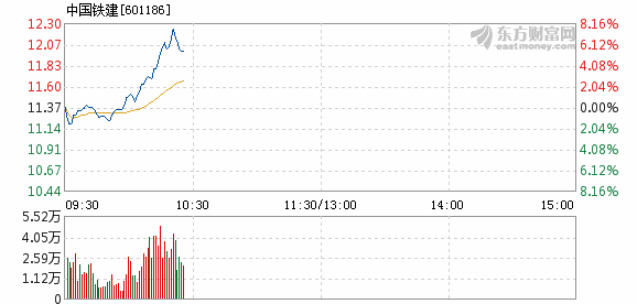 中國鐵建股吧，深度解析與前景展望，中國鐵建股吧，深度解析與未來前景展望