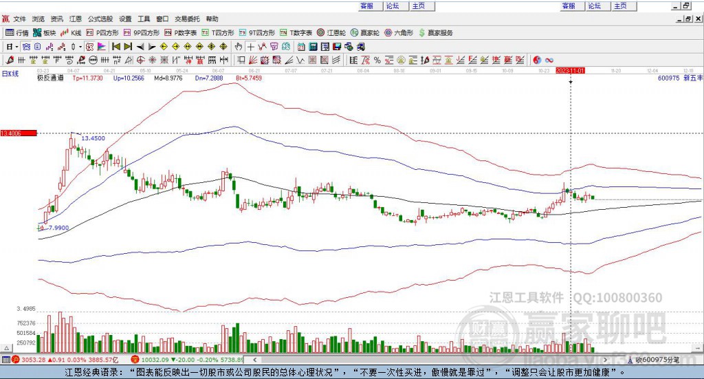 關于600975新五豐股票股吧的全面解析，全面解析，600975新五豐股票股吧深度解讀