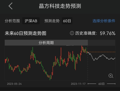 晶方科技股票股吧，深度解析與前景展望，晶方科技股票深度解析及前景展望——股吧熱議話題