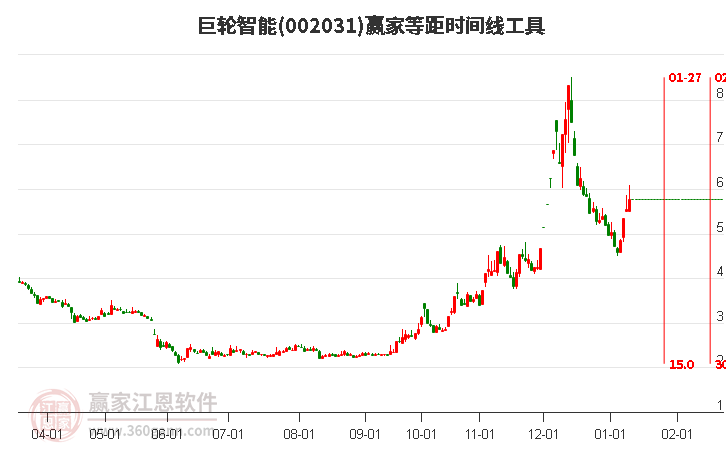 巨輪智能股票股吧，深度分析與前景展望，巨輪智能股票股吧深度分析與前景展望