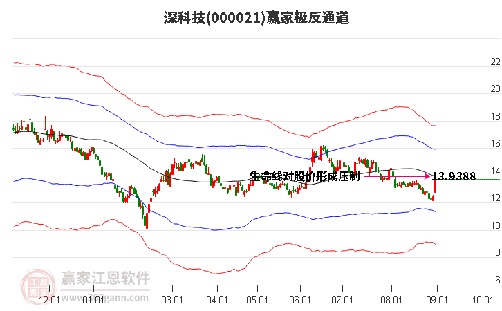 深科技股票行情分析與展望，深科技股票行情深度解析與未來展望