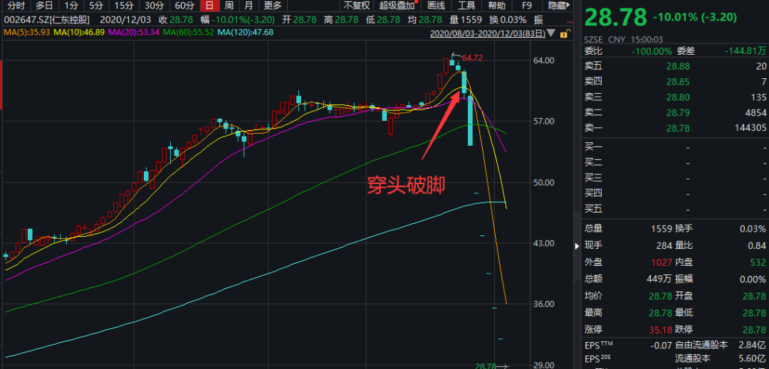 揭秘2023年有望翻倍的妖股，投資新機(jī)遇與挑戰(zhàn)，揭秘妖股翻倍機(jī)遇，投資新挑戰(zhàn)與機(jī)遇揭秘 2023年妖股翻倍潛力股分析