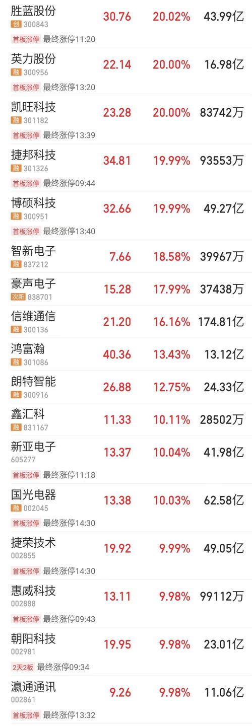 關(guān)于股票股吧中的000625股票深度解析，股票股吧中的000625股票深度剖析與解讀