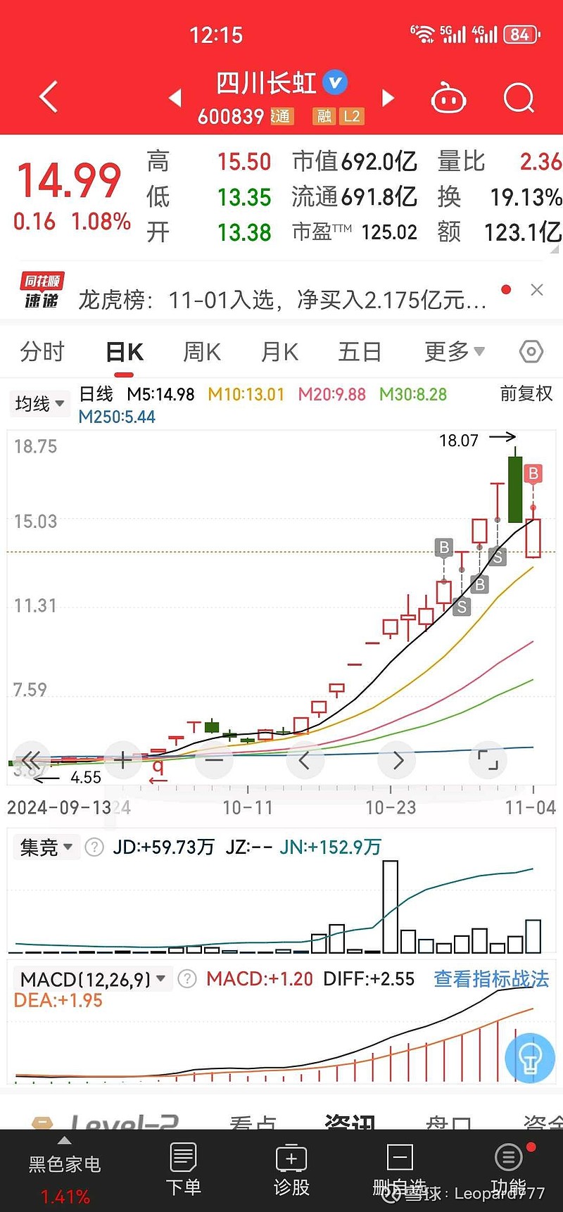 四川長(zhǎng)虹股票股，深度解析與前景展望（代碼，600839），四川長(zhǎng)虹股票股深度解析及前景展望（股票代碼，600839）