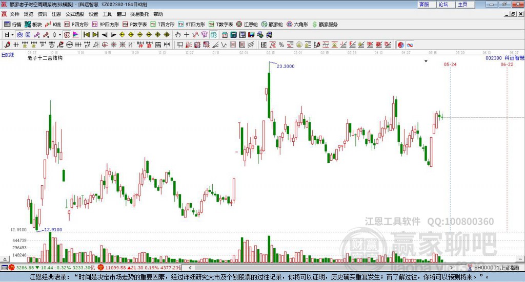 科遠(yuǎn)股份股票，深度解析與前景展望（股票代碼，002380），科遠(yuǎn)股份深度解析與前景展望（股票代碼，002380）