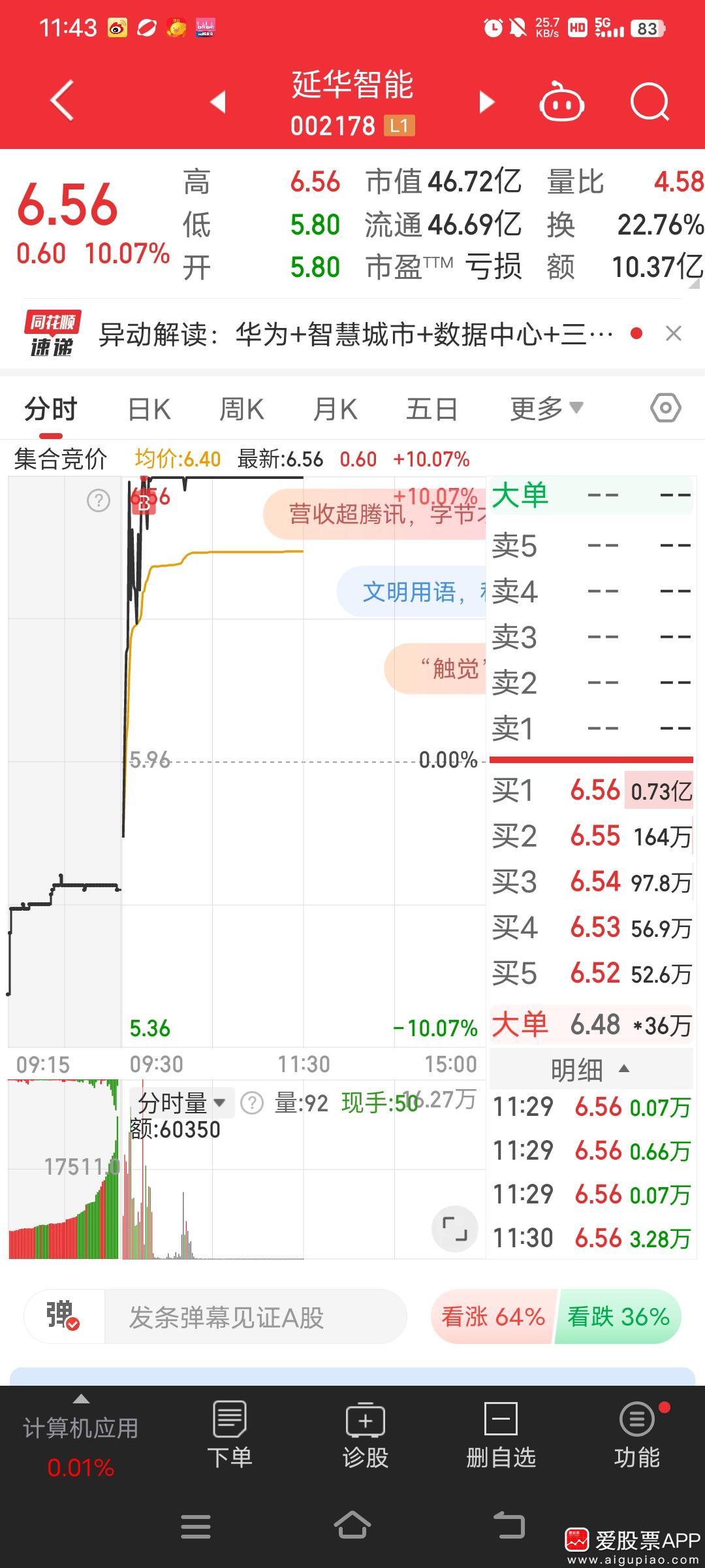 延華智能股票，投資潛力與前景展望，延華智能股票，投資潛力與未來前景展望