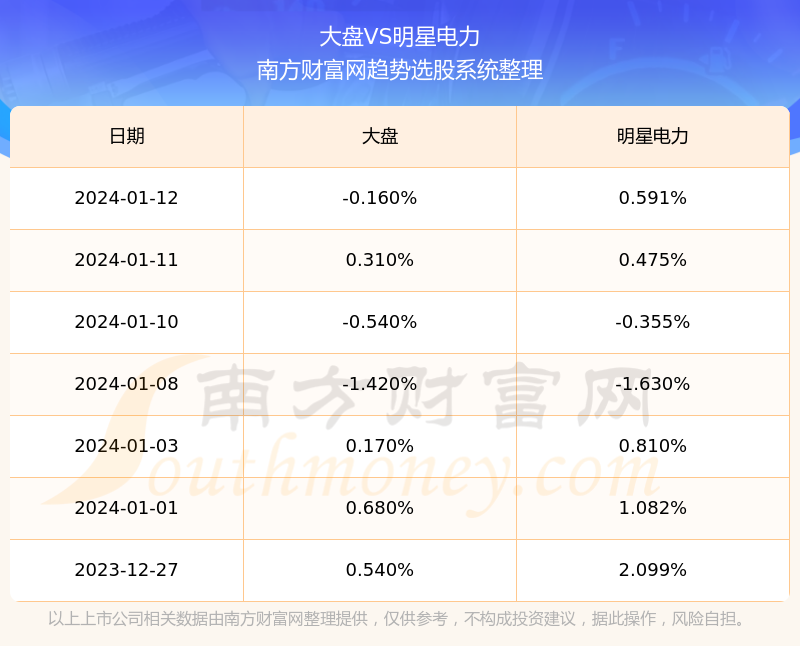 明星電力股票股吧，投資前景深度解析，明星電力股票股吧投資前景深度解析與探討