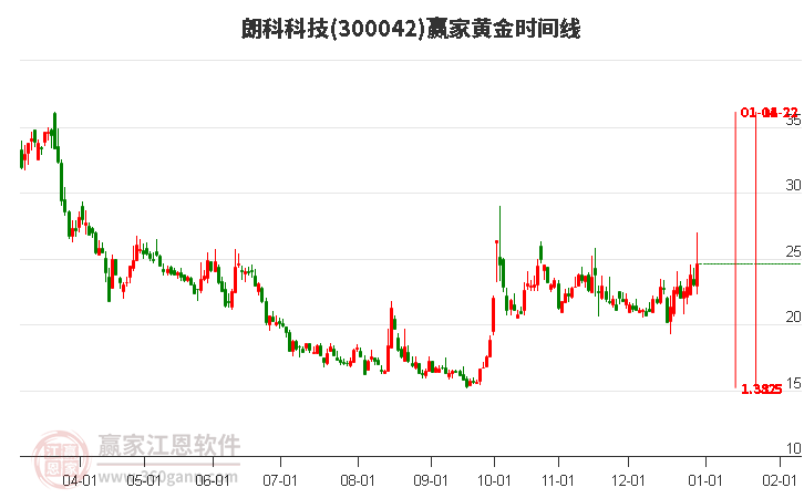 探索300042股吧的獨(dú)特魅力與價(jià)值潛力，揭秘300042股吧，獨(dú)特魅力與價(jià)值潛力深度探索